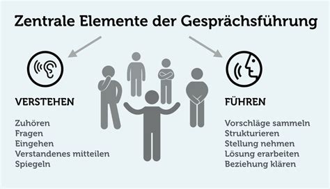 Die Bedeutung eines Traums über ein Gespräch mit einem Fremden und einer ungewöhnlichen Kontaktau